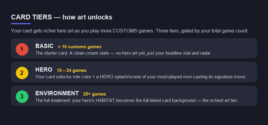 twisty key page: the three card tiers and how art unlocks with games played